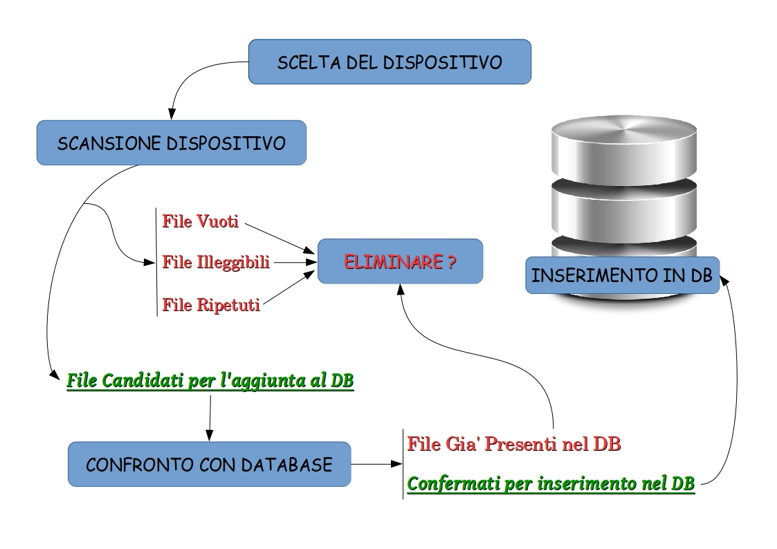 algoritmo di ricerca