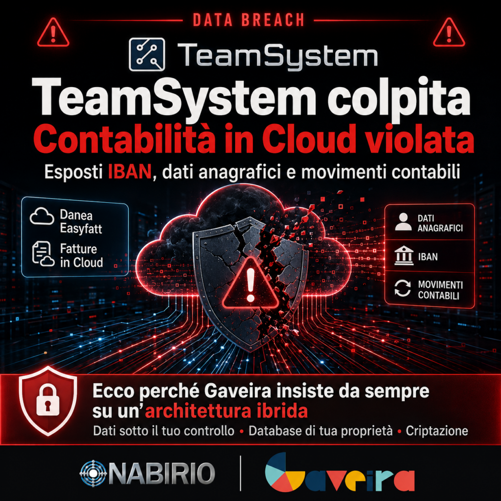 TeamSystem hackerata rubati IBAN dati clienti Contabilità in Cloud attacco hacker Gaveira