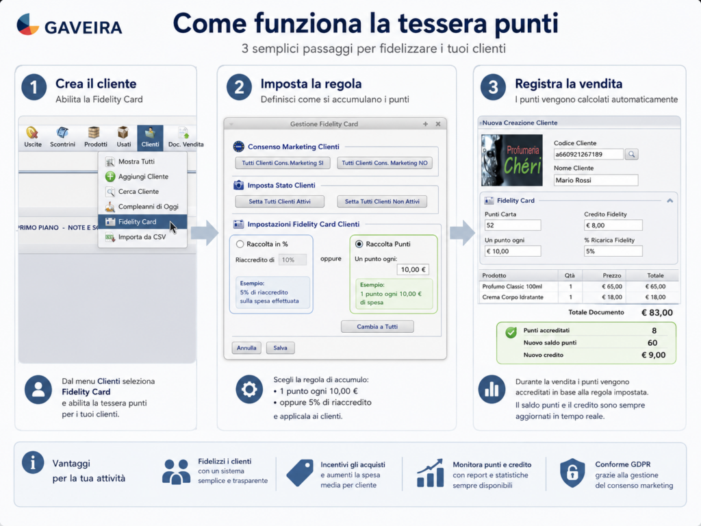 tessera punti negozio fidelity card clienti